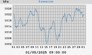 barometer