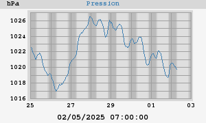 barometer