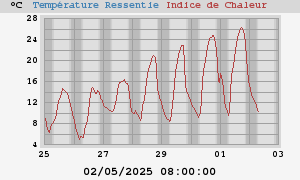 heatchill